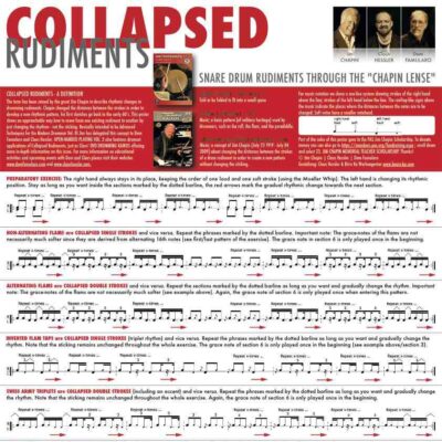 Collapsed Rudiments Poster (English)